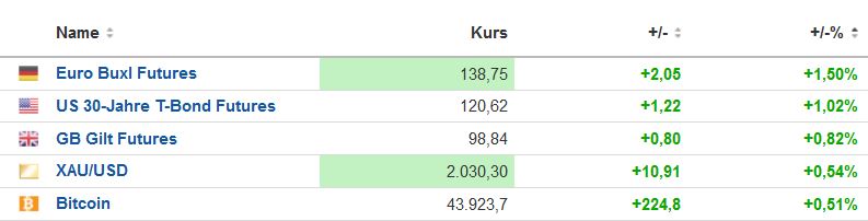 Die besten Gold-/Silberminen auf der Welt 1401396