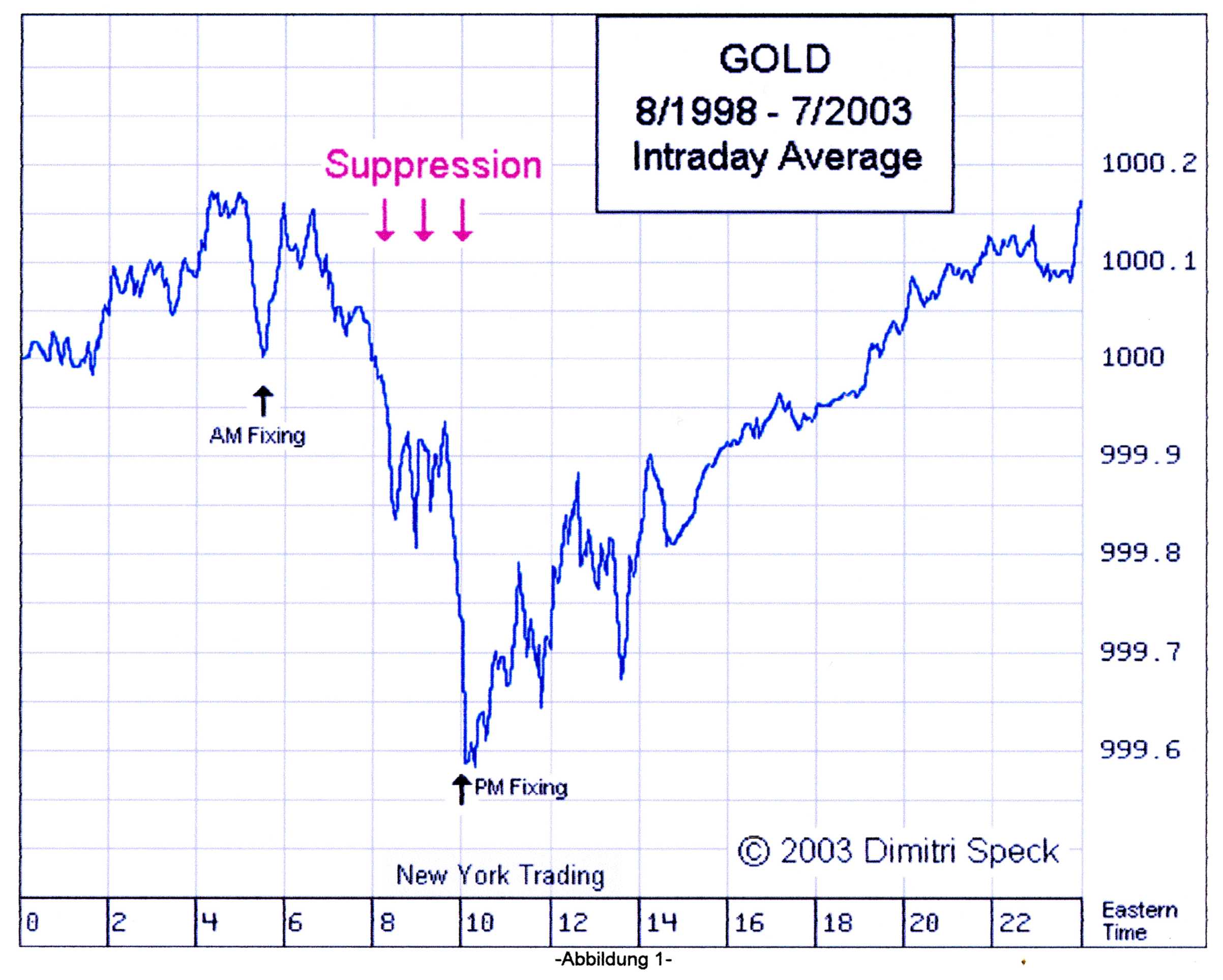 Wenn das Gold redet, dann schweigt die Welt! 224686
