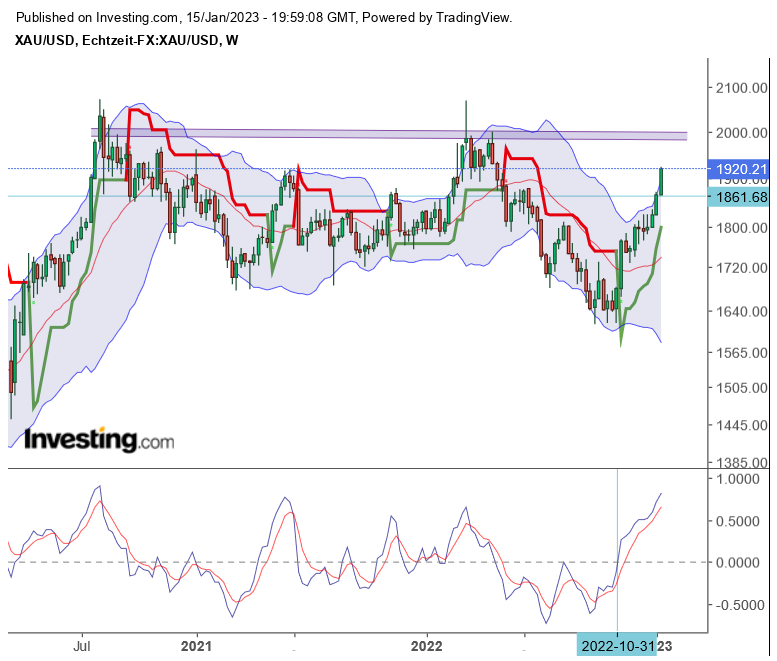 Die besten Gold-/Silberminen auf der Welt 1351528
