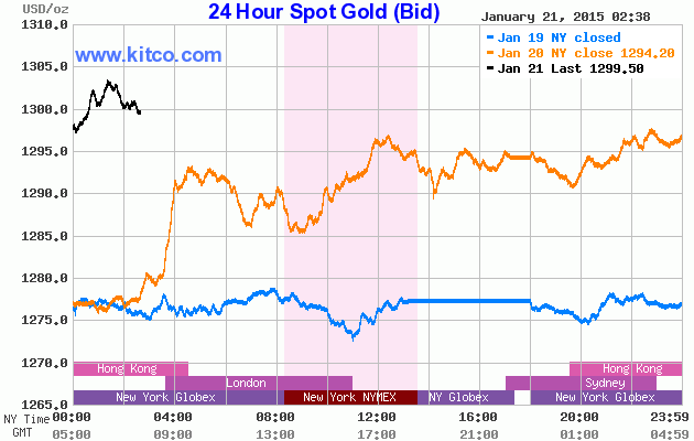 Freunde des Silbers 791674