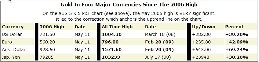 Wenn das Gold redet, dann schweigt die Welt! 218337