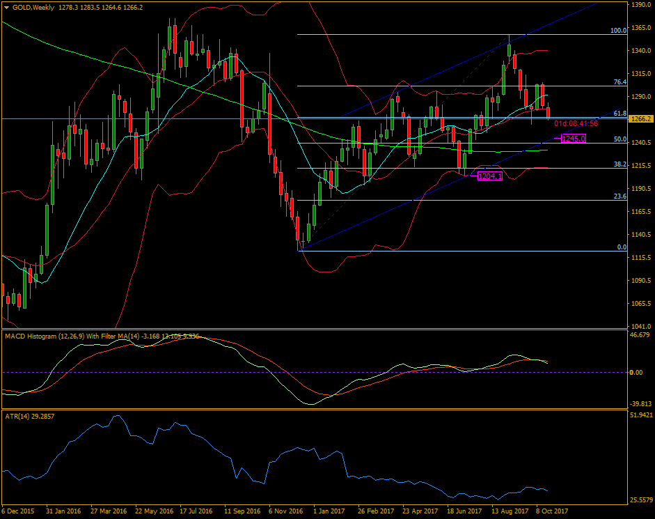 2017 QV-GDAXi-DJ-GOLD-EURUSD-JPY 1020386