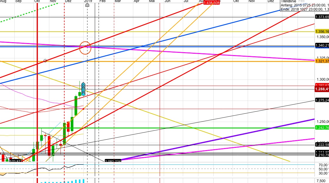 Gold und weitere interessante Anlagemöglichkeiten. 1091285