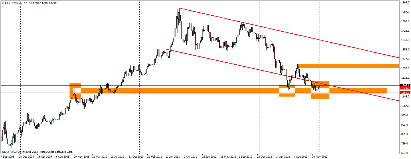 DAX 2014 strong long! Spiel mit offenen Karten! 681133
