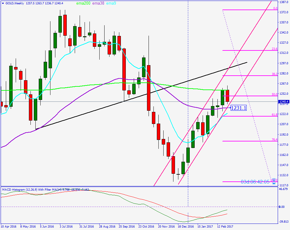 2017 QV-GDAXi-DJ-GOLD-EURUSD-JPY 974976