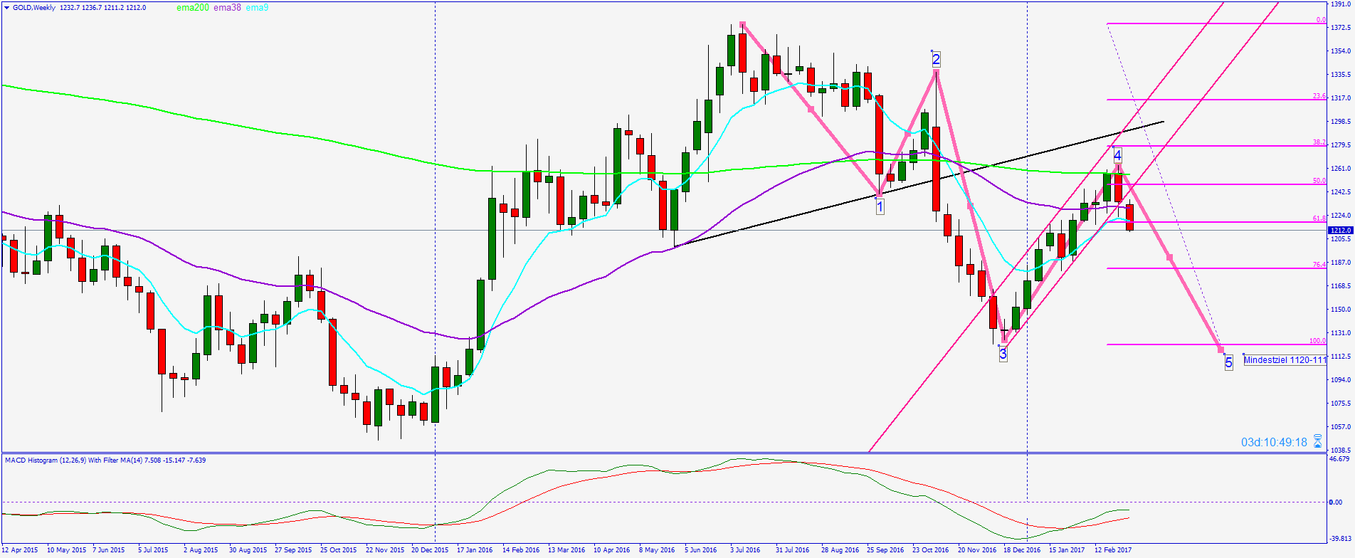 2017 QV-GDAXi-DJ-GOLD-EURUSD-JPY 976441