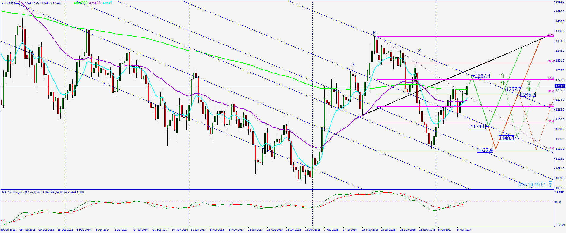 2017 QV-GDAXi-DJ-GOLD-EURUSD-JPY 982472