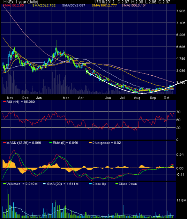XINJIANG GOLDWIND - chinesiche Windenergie 545121