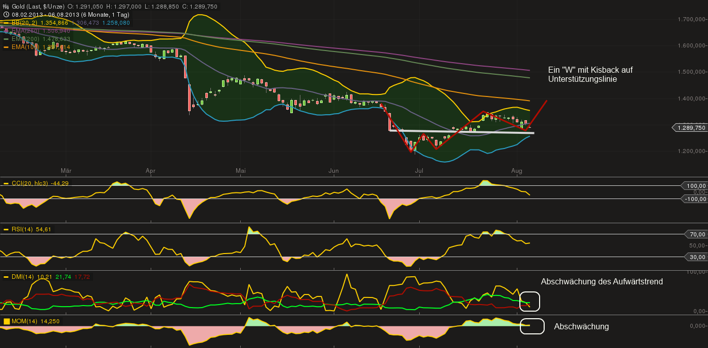 Quo Vadis Dax 2013 - Up, dank Liquidität 630355