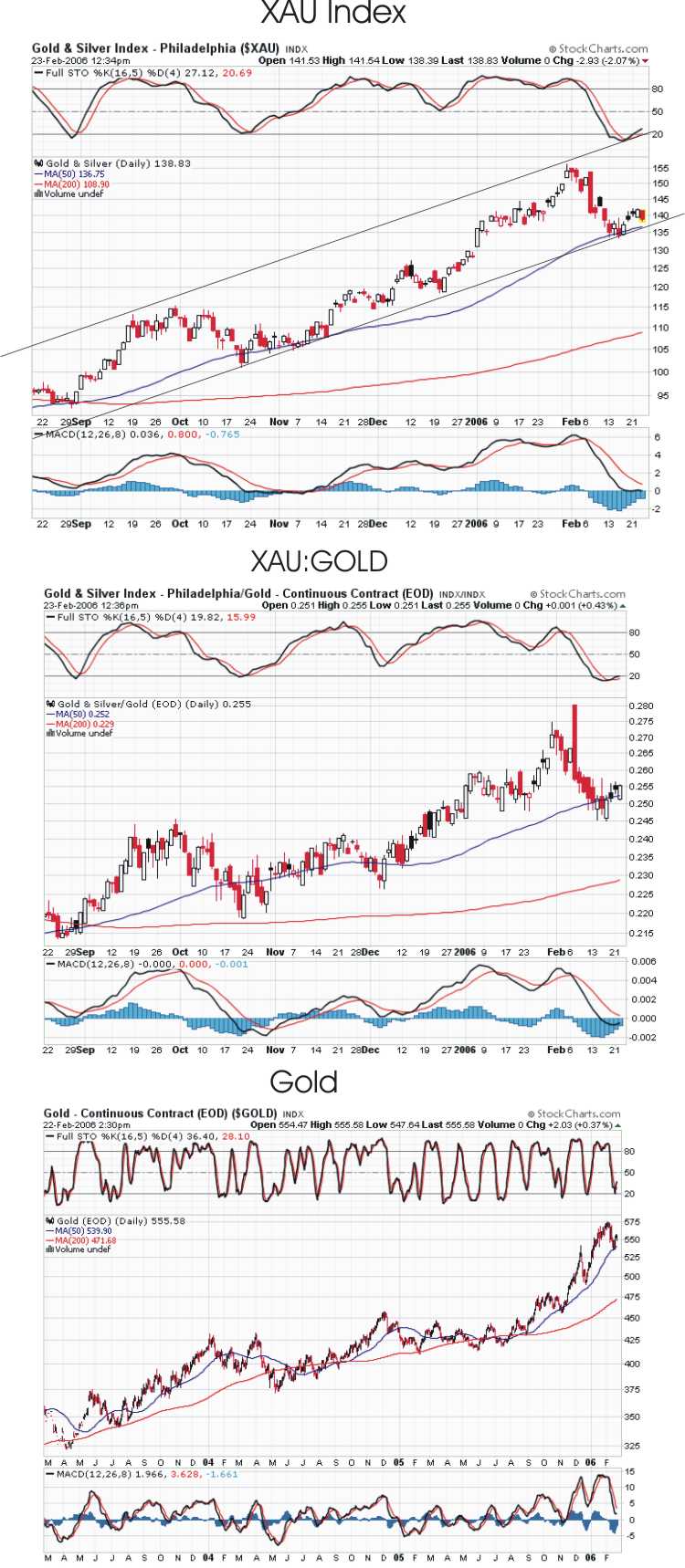 ► TTT-Team / Donnerstag, 23.02.2006 30813