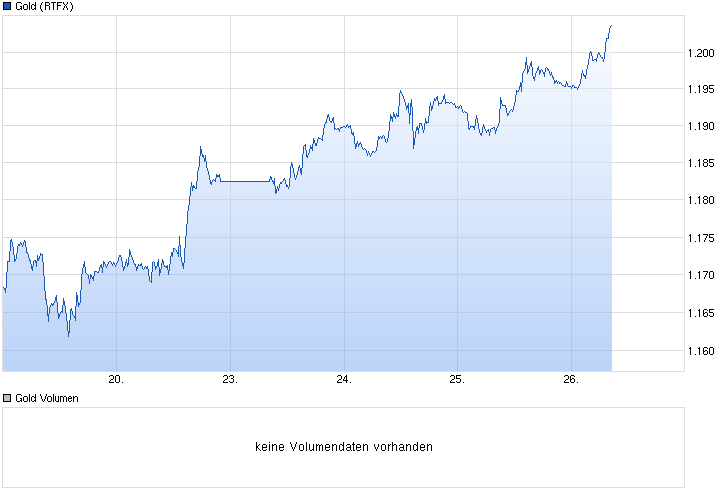 Wenn Gold flüstert, horcht die Welt auf! 812291