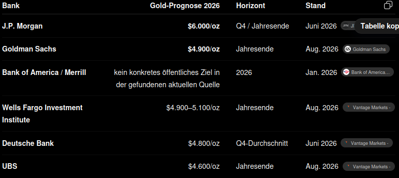 Wenn das Gold redet, dann schweigt die Welt! 1528816