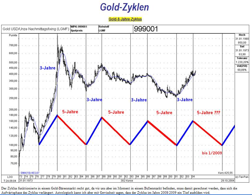 Freunde des Silbers 736958