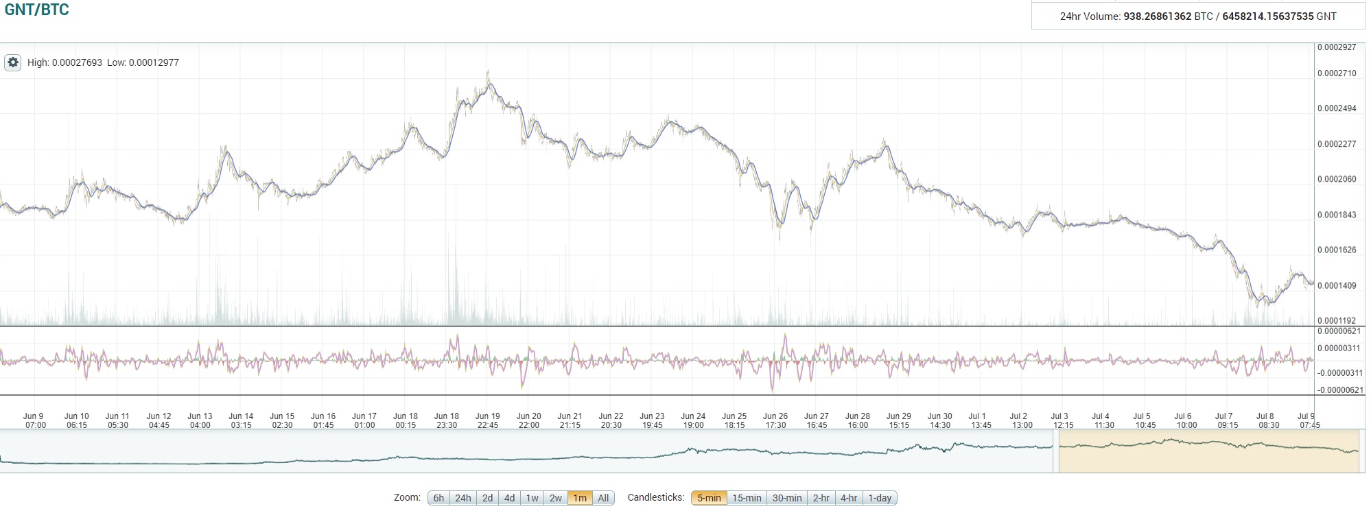 oTToMatic Chartanalyse 1000360