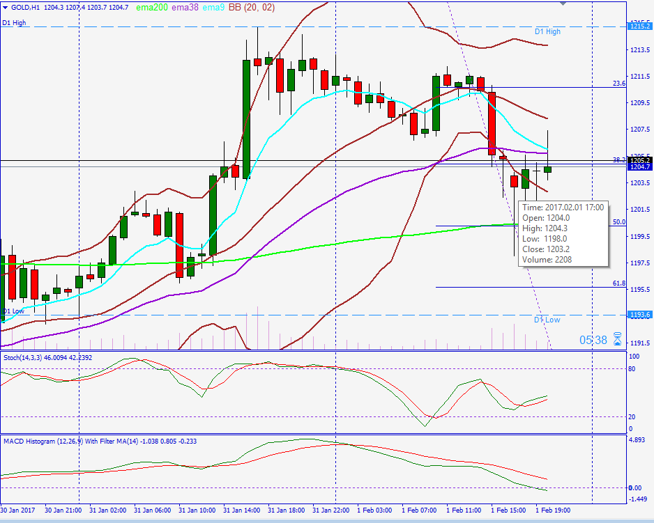 2017 QV-GDAXi-DJ-GOLD-EURUSD-JPY 968626