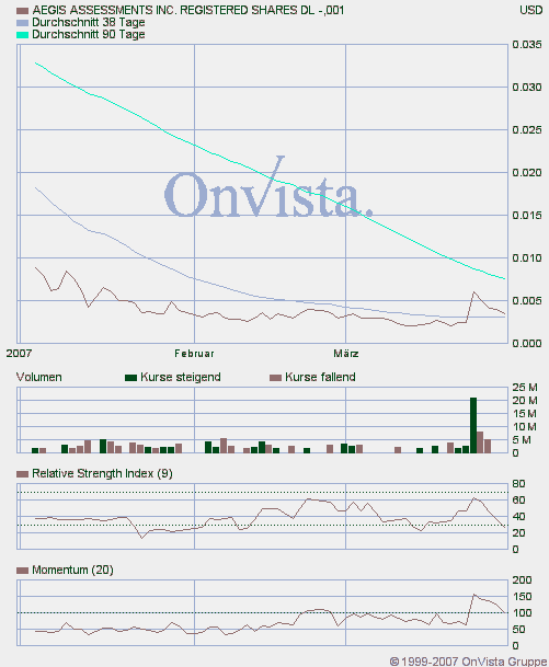 Wird das eine zweite GRANT LIFE SCI. ? 90732