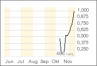 Gondwana Energy, Superrohstoffaktie aus Finnland! 67325