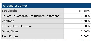 ## Wichtige Sondermeldung zu Gontard ## 153378