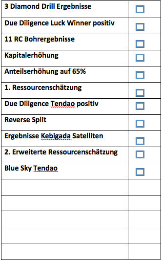 Amani Gold (ehemals Burey Gold) 992148
