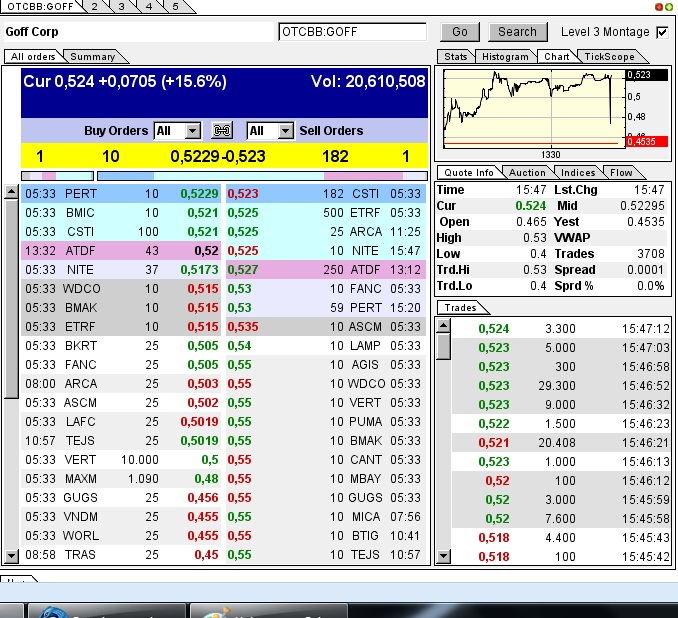 GOFF - neuer APS-Pick 593043