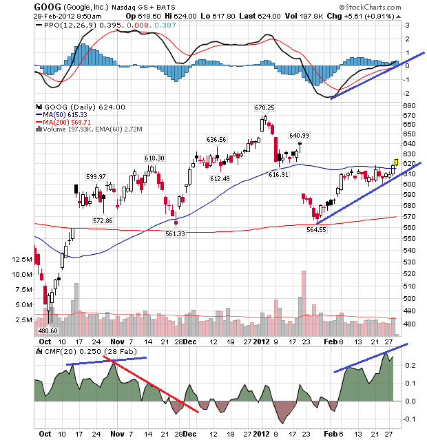Quo Vadis Dax 2012 - Krise ohne Ende? 489711