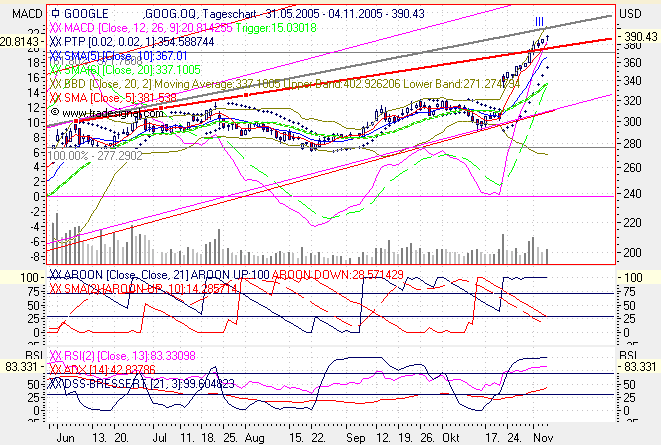 Tradingchance Google... 19081