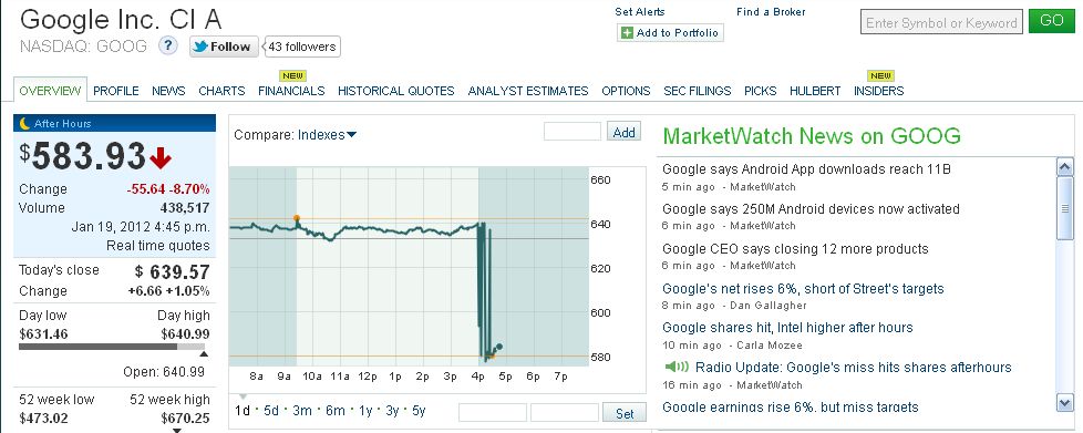 Indexhandel 2012 Rally trotz unzähligen Krisen? 477816