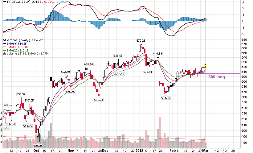 Quo Vadis Dax 2012 - Krise ohne Ende? 490139