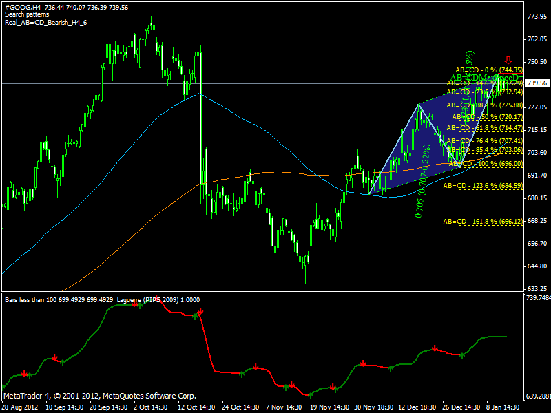 QV ultimate (unlimited) 569185