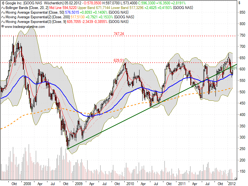 Indexhandel 2012 Rally trotz unzähligen Krisen? 482670
