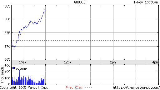 Tradingchance Google... 18715