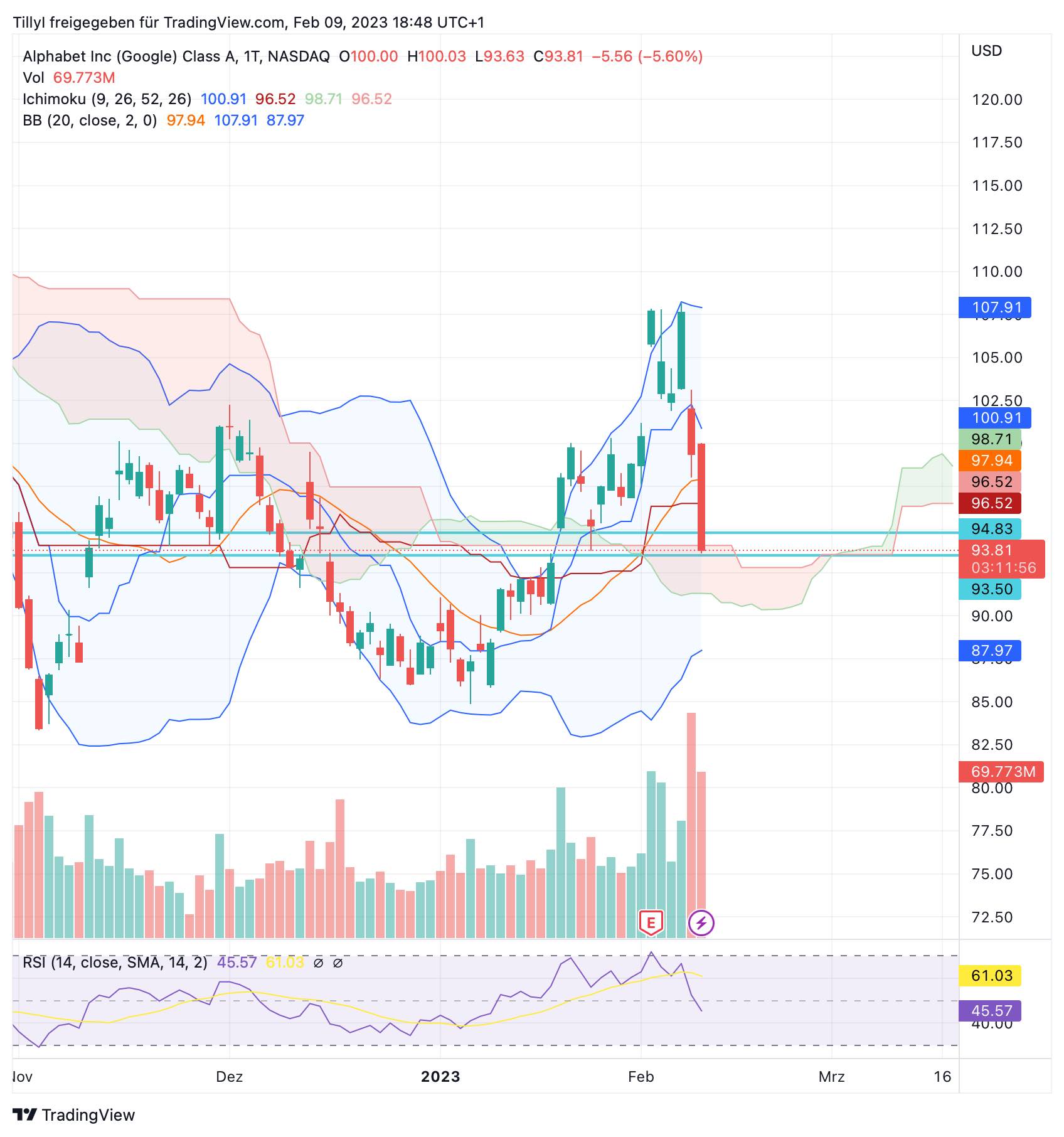 Meine Gedanken zu Alphabet 1356444