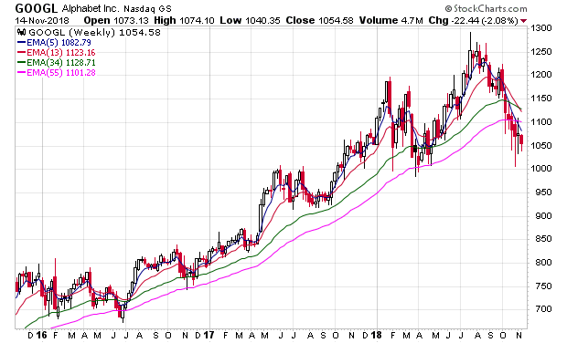 Der USA Bären-Thread 1083022