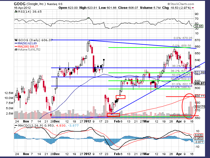 Indexhandel 2012 Rally trotz unzähligen Krisen? 501450