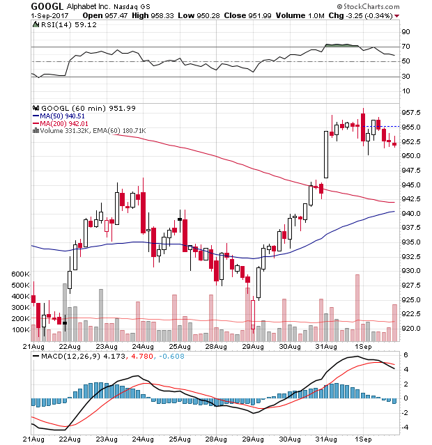 Der USA Bären-Thread 1010212