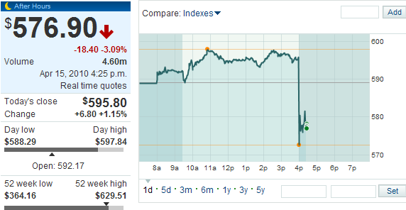 oegeat Chart´s Indices - Devisen - Rohstoffe usw. 313597