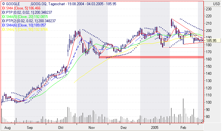 Dax-Einzelwertetrading KW 04 5667
