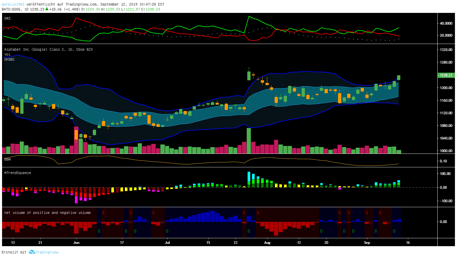  Google A0B7FY 1133634