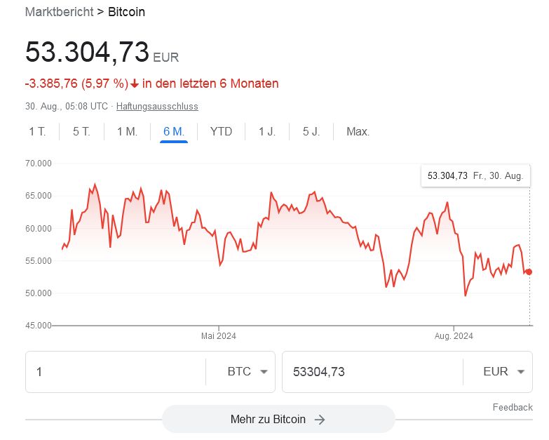 Bitcoins der nächste Monsterhype steht bevor! 1445139