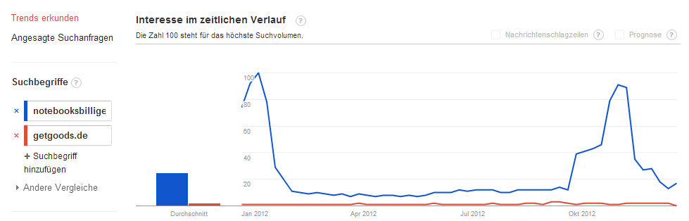 was ist denn hier los? 562867