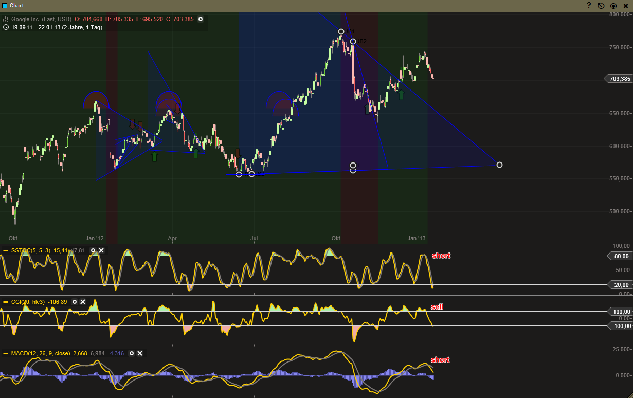 QV ultimate (unlimited) 571616