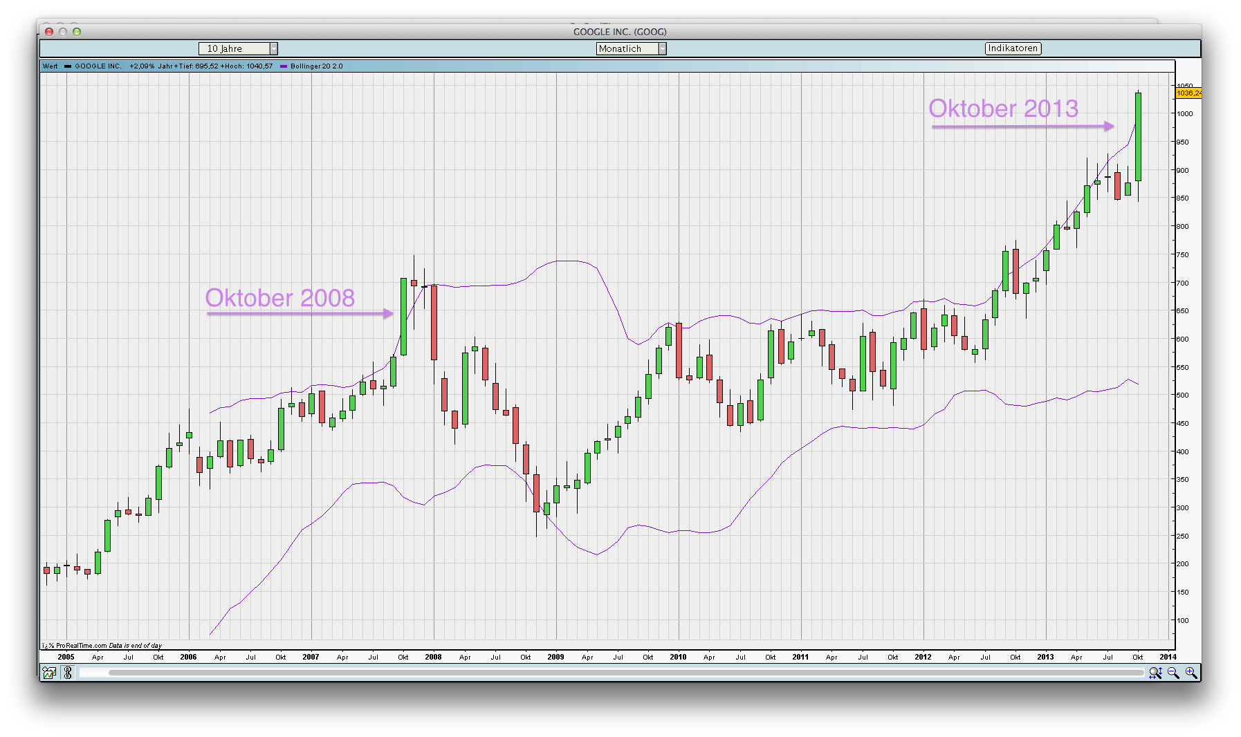 against all odds 659074