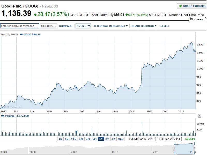 Apple , das erste Billione-MK Unternehmen? 689168