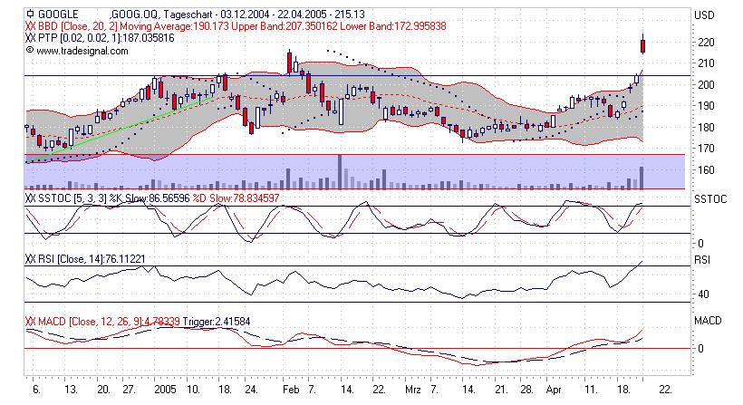Google short suche Meinungen 7464