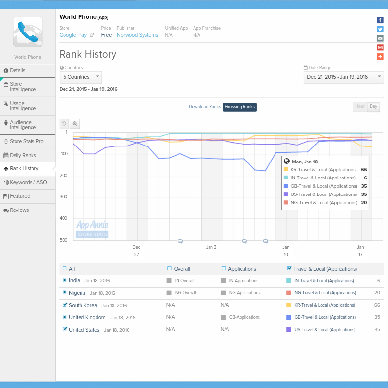Norwood Systems 886373