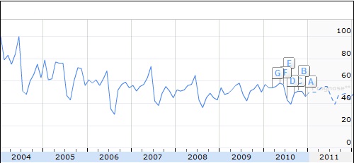 Trading Bougainville Copper (ADRs) 867948 369928