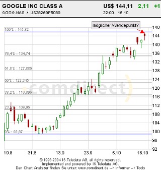 Google short suche Meinungen 1914