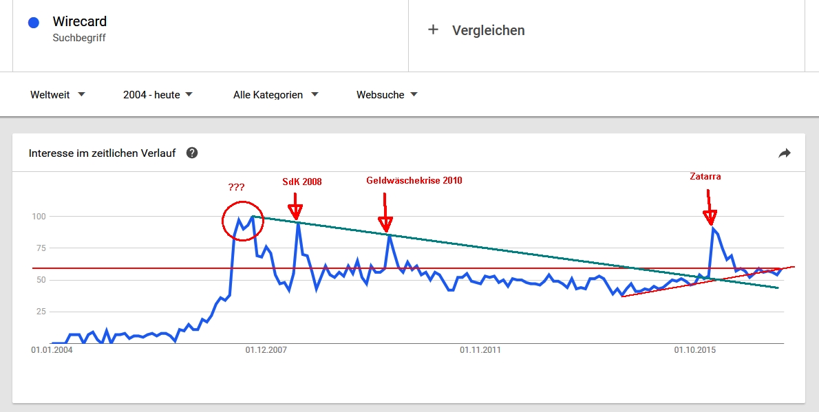 Wirecard AG: Mobile Payment und Risikomanagement 990925