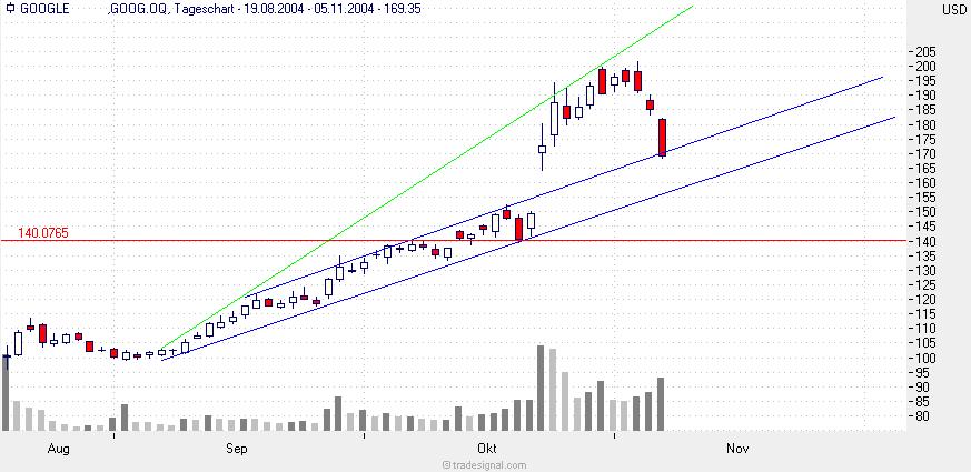 Google short suche Meinungen 2372