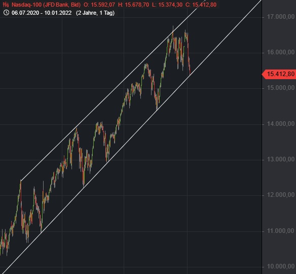 Börse ein Haifischbecken: Trade was du siehst 1293026